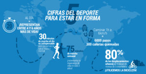 5 cifras del deporte para estar en forma 1